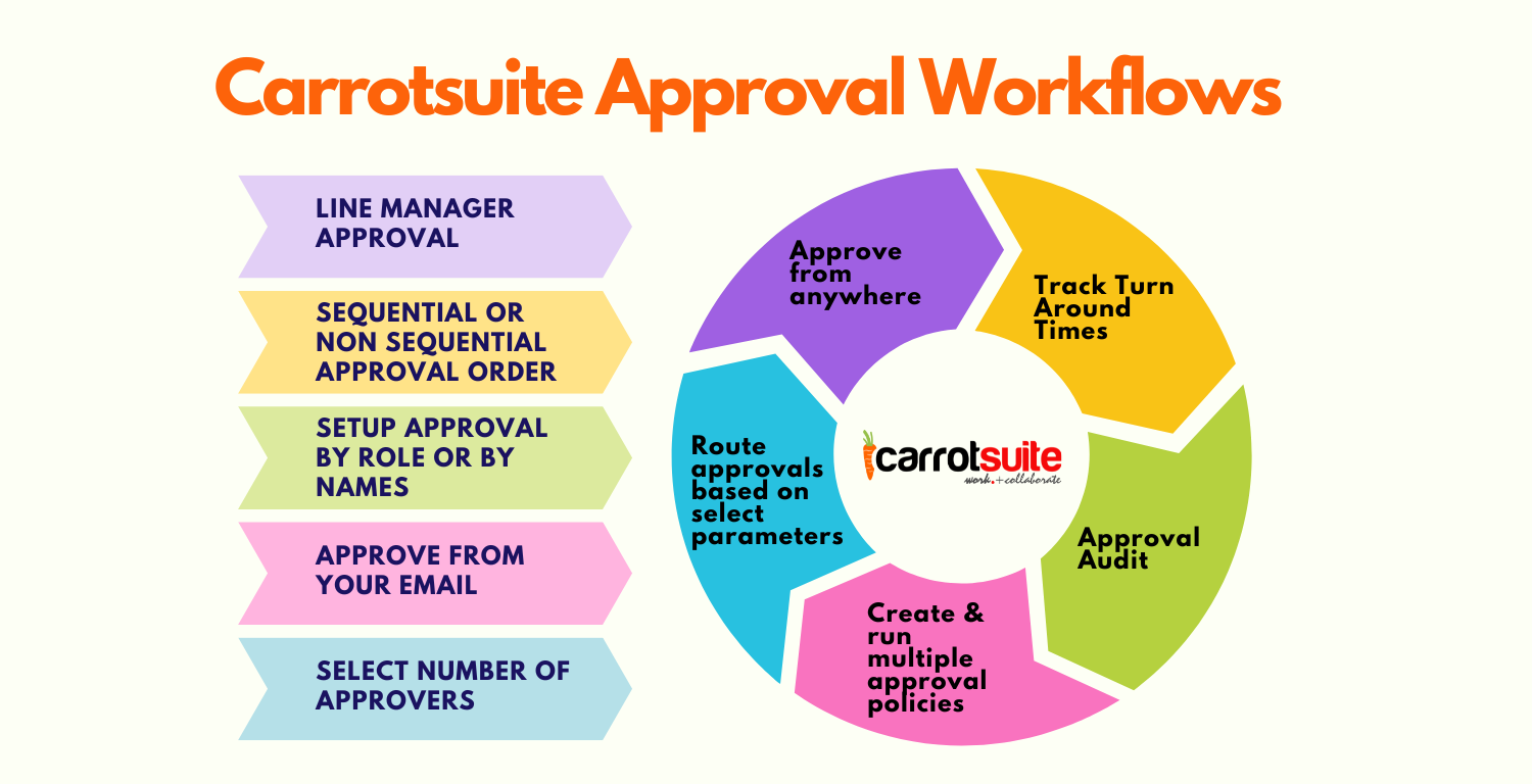 Carrotsuite Approval Management software