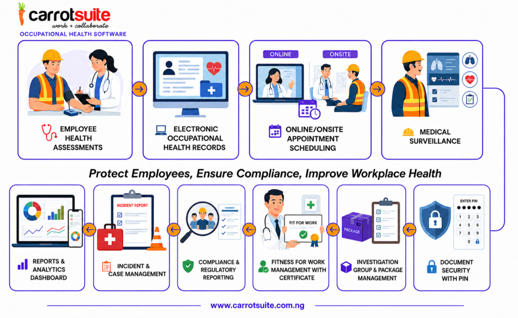 Occupational Health Software