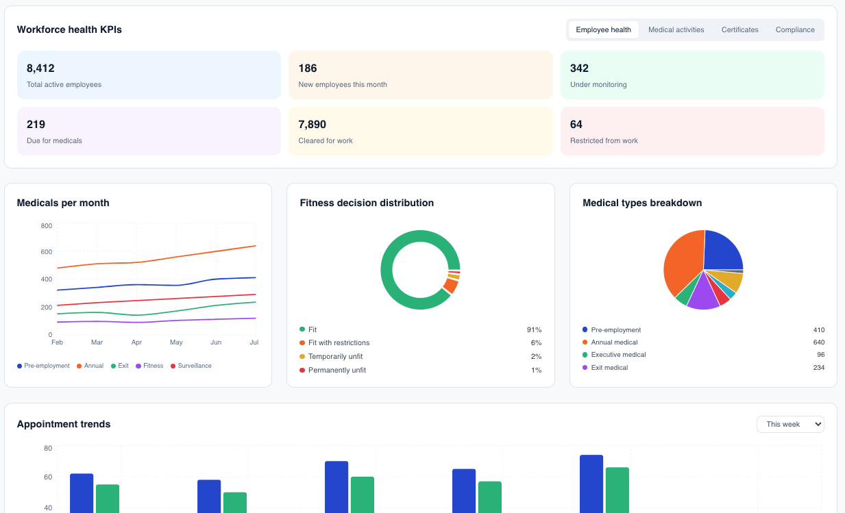 Occupational Health Software